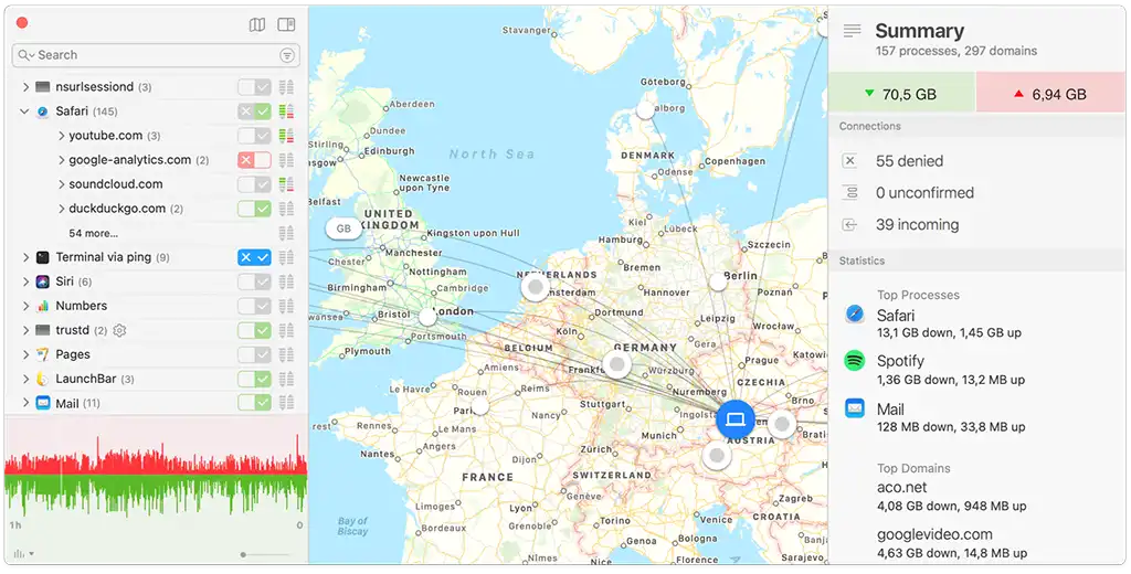 a visualizar o tráfego que as aplicações estão a gerar no Little Snitch